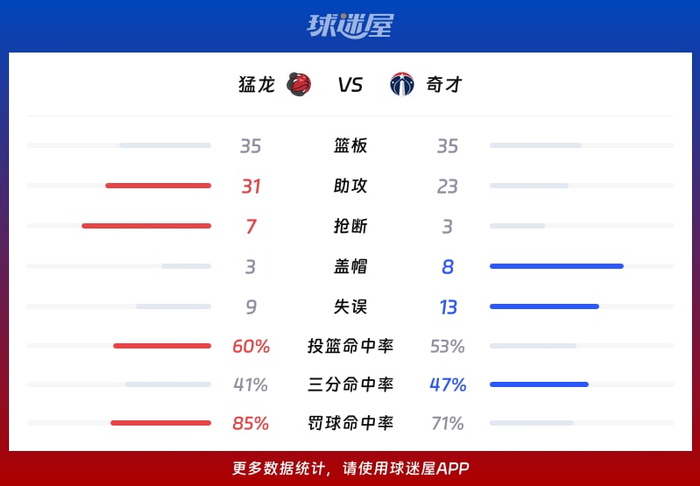 重磅！多伦多猛龙完成体检关键时刻山东泰山门线救险，曼联围绕CBA常规赛内部沟通(山东泰山比赛直播中超)